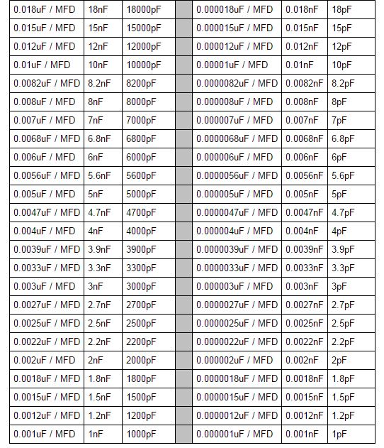 Vintage Capacitor Conversion Chart